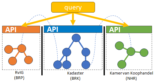 Query Auditing