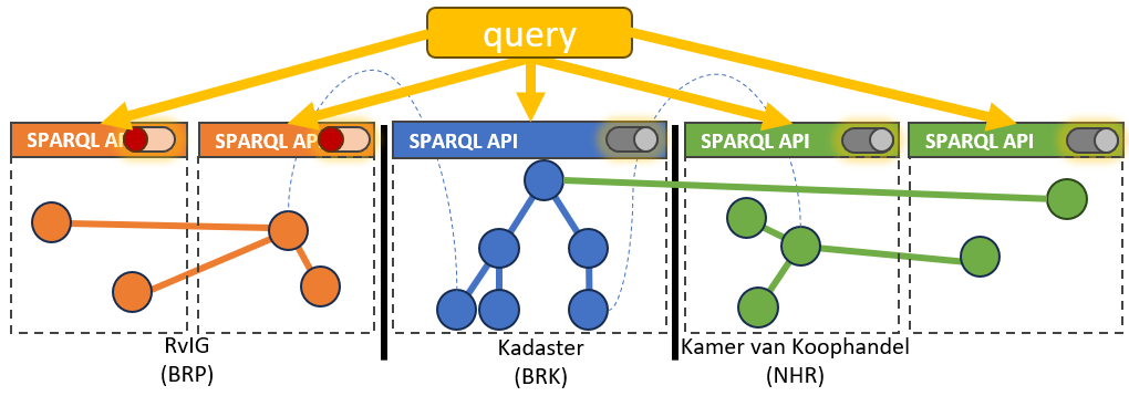 SPARQL Predefined Subgraphs