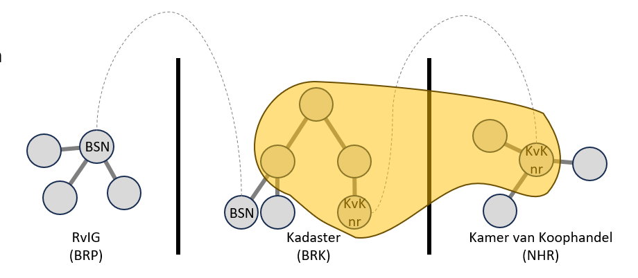 Subgraph