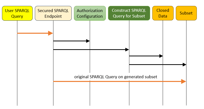 Subgraph