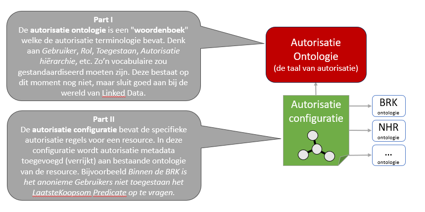 concept 2