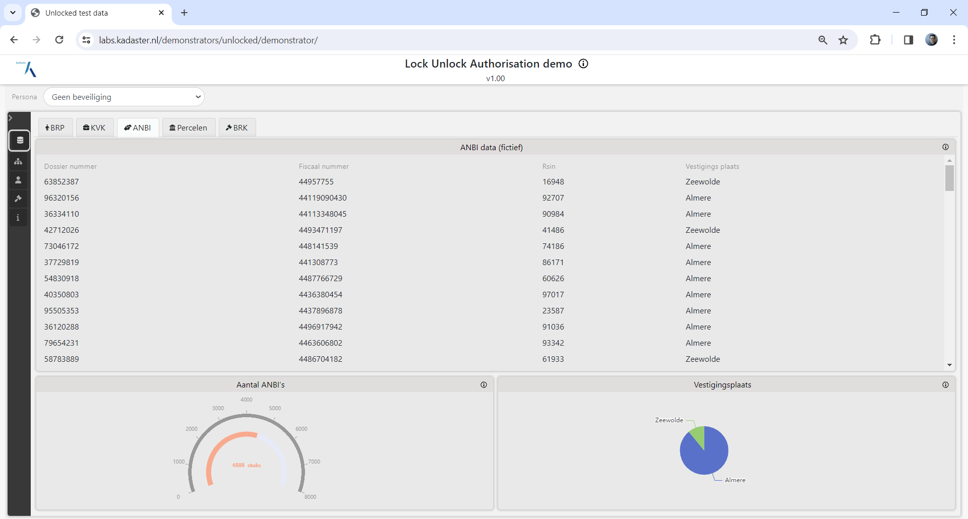 linked data in context