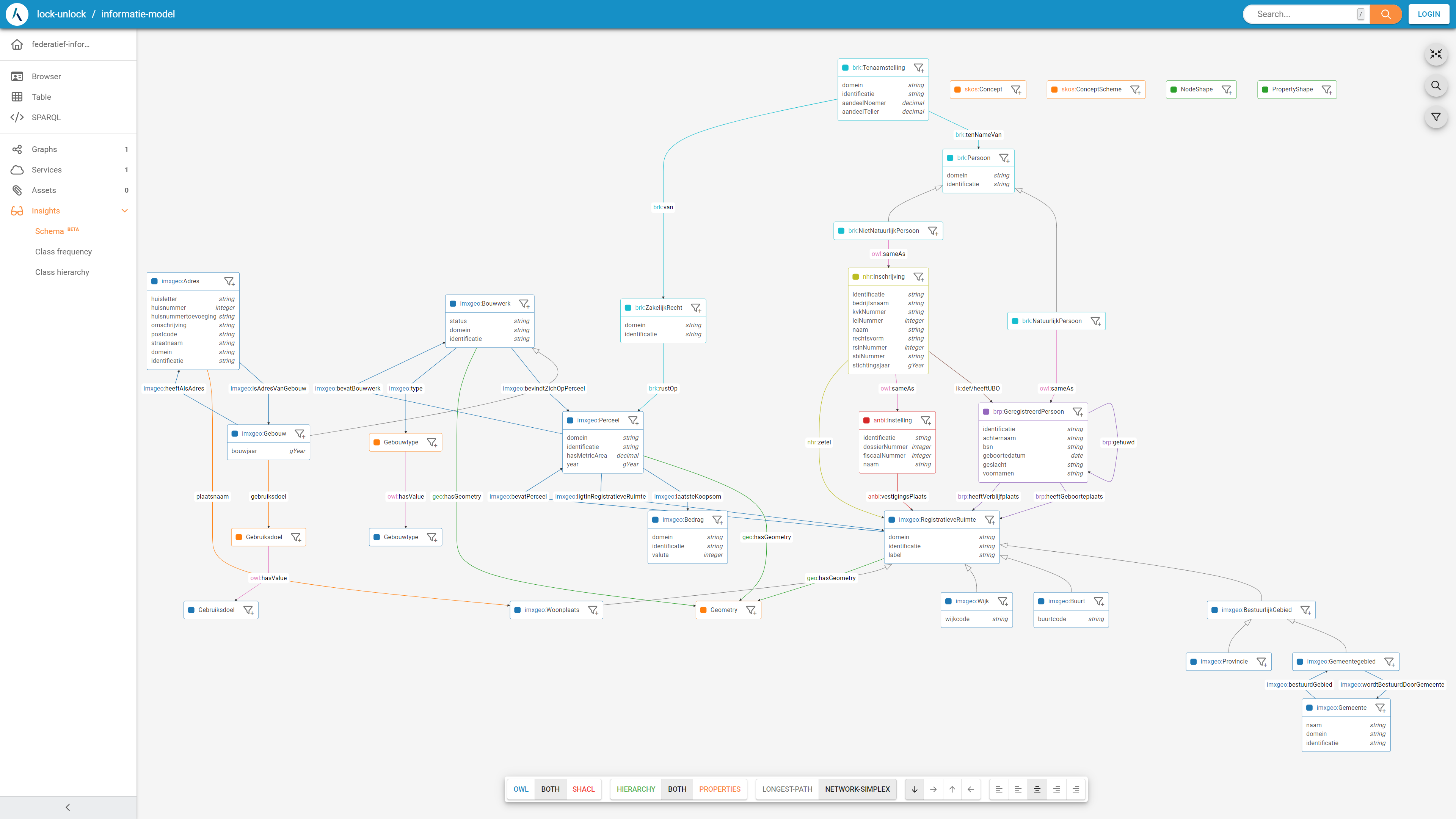 linked registers