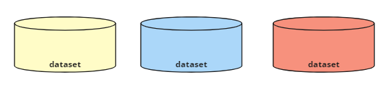 registers als databases