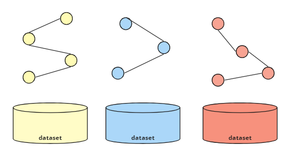 Linked Data vanuit de registers