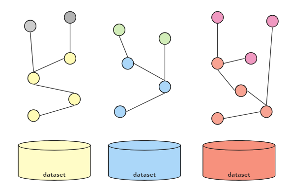 Linked Data in context