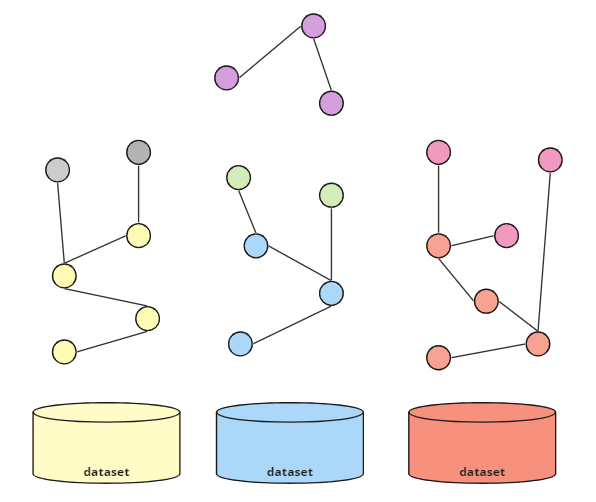 Linked Data in context