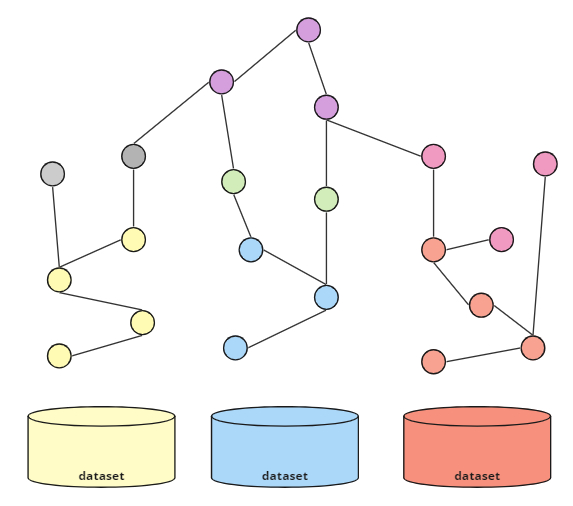 Linked Data in context