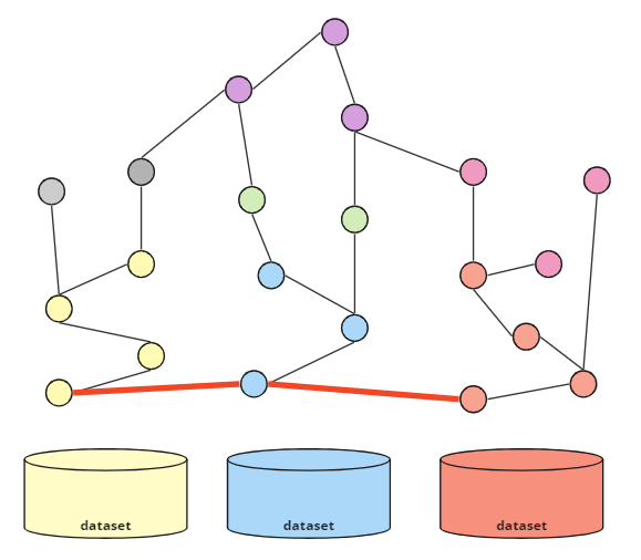 Linked Data in context