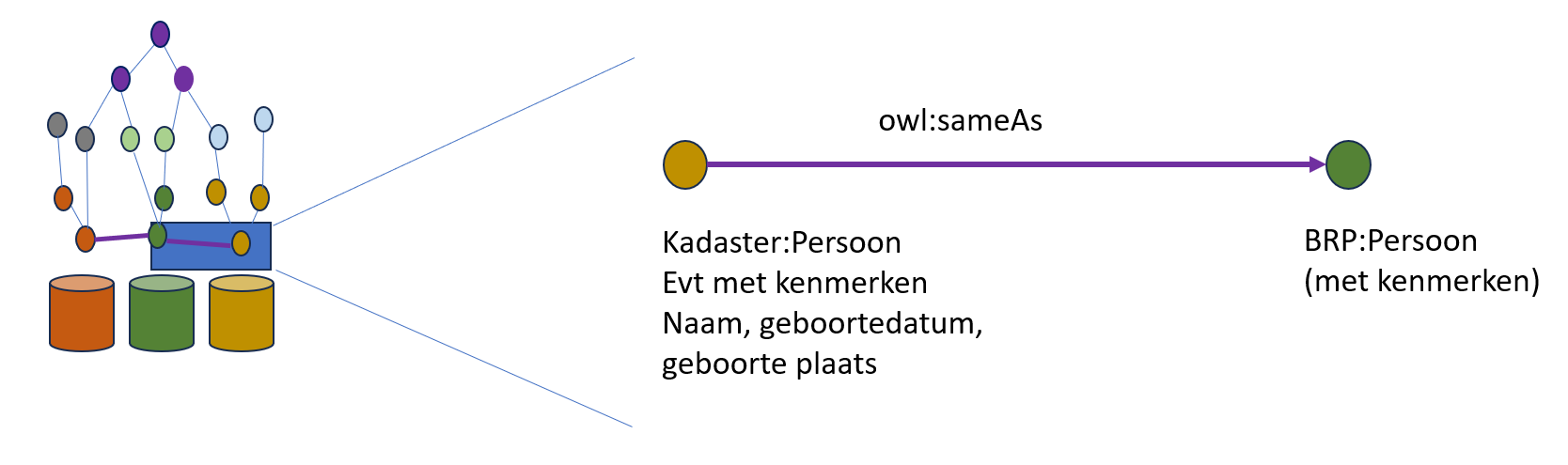 linked registers