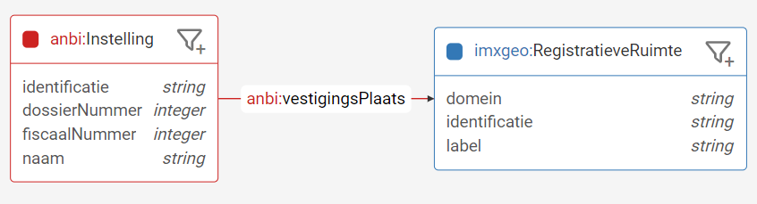 linked registers