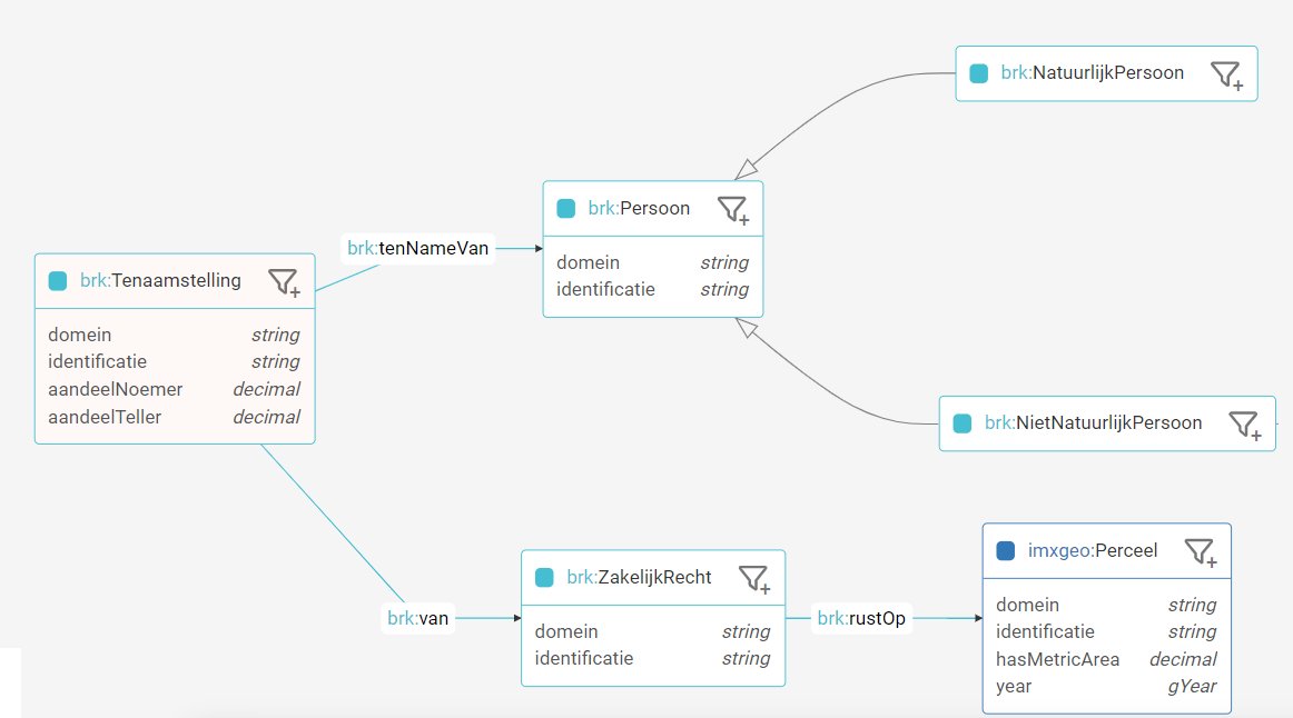 linked registers BRK