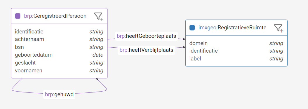 linked registers