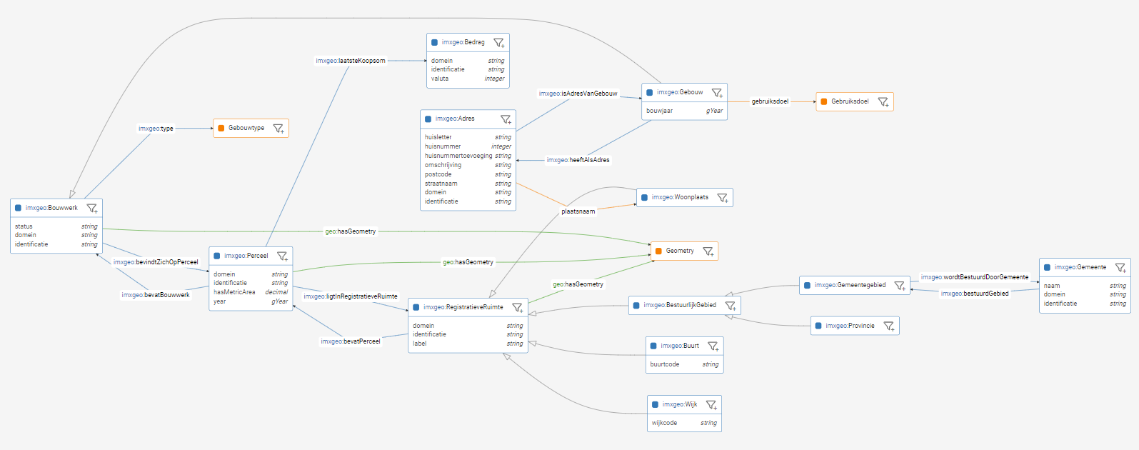 linked registers