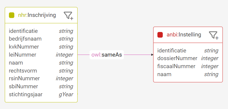 linked registers