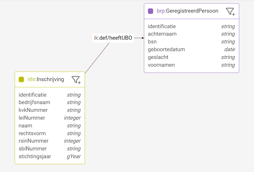 linked registers