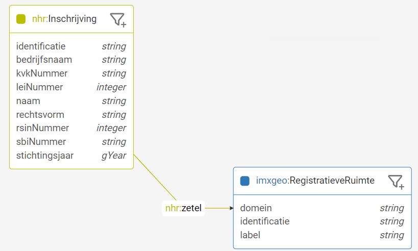 linked registers NHR