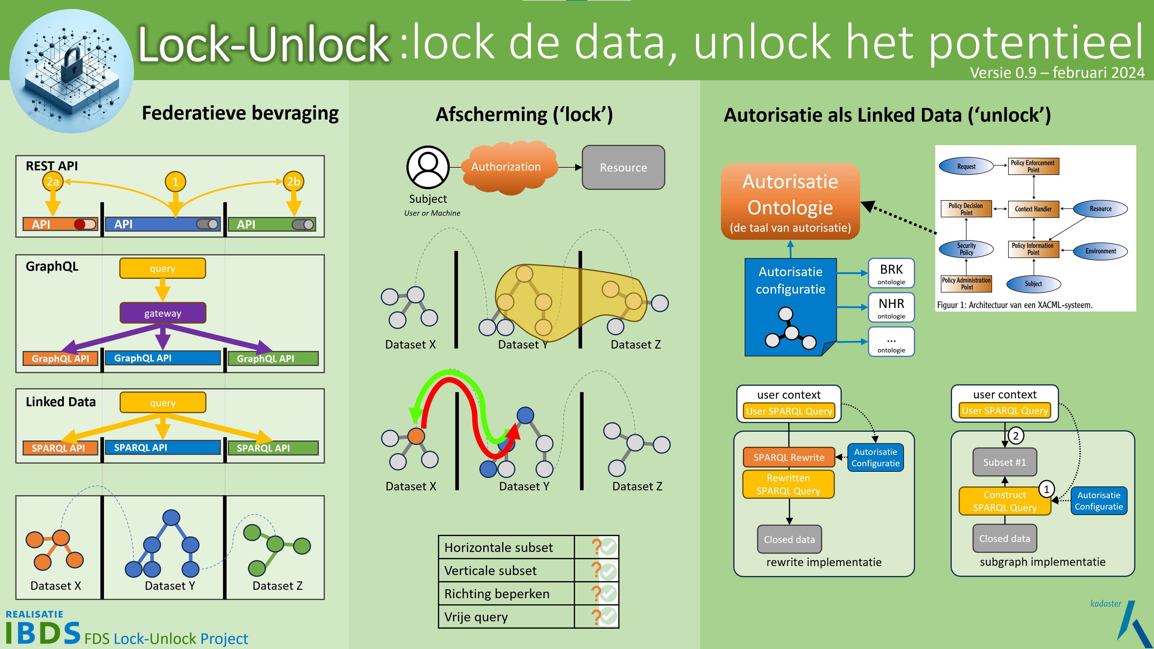 Infographic