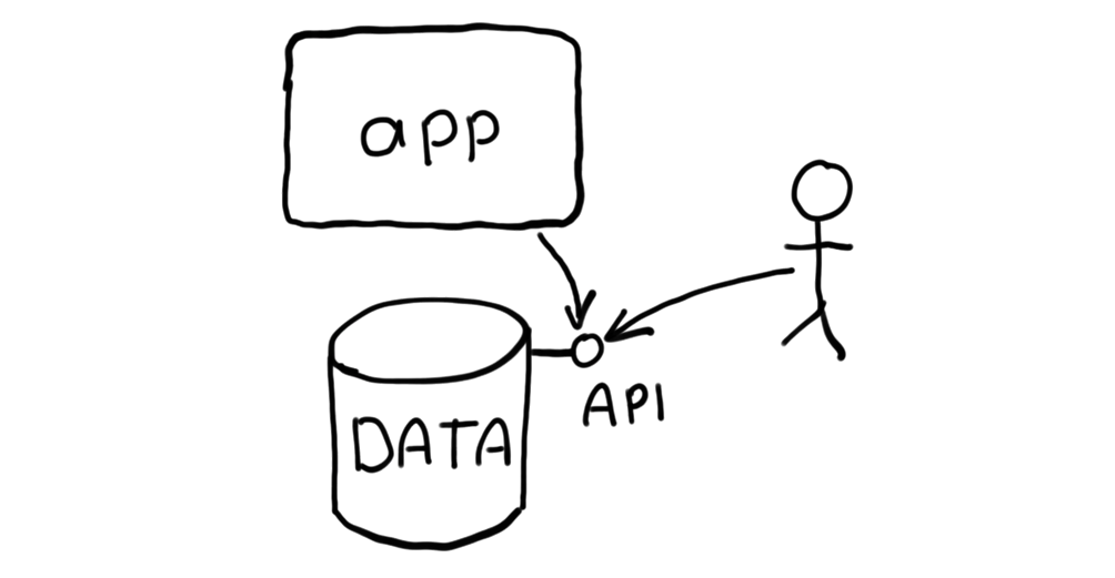 App en database met API