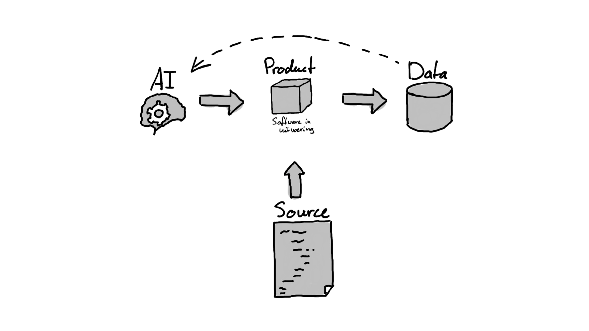 Source Software Data and Algorithm