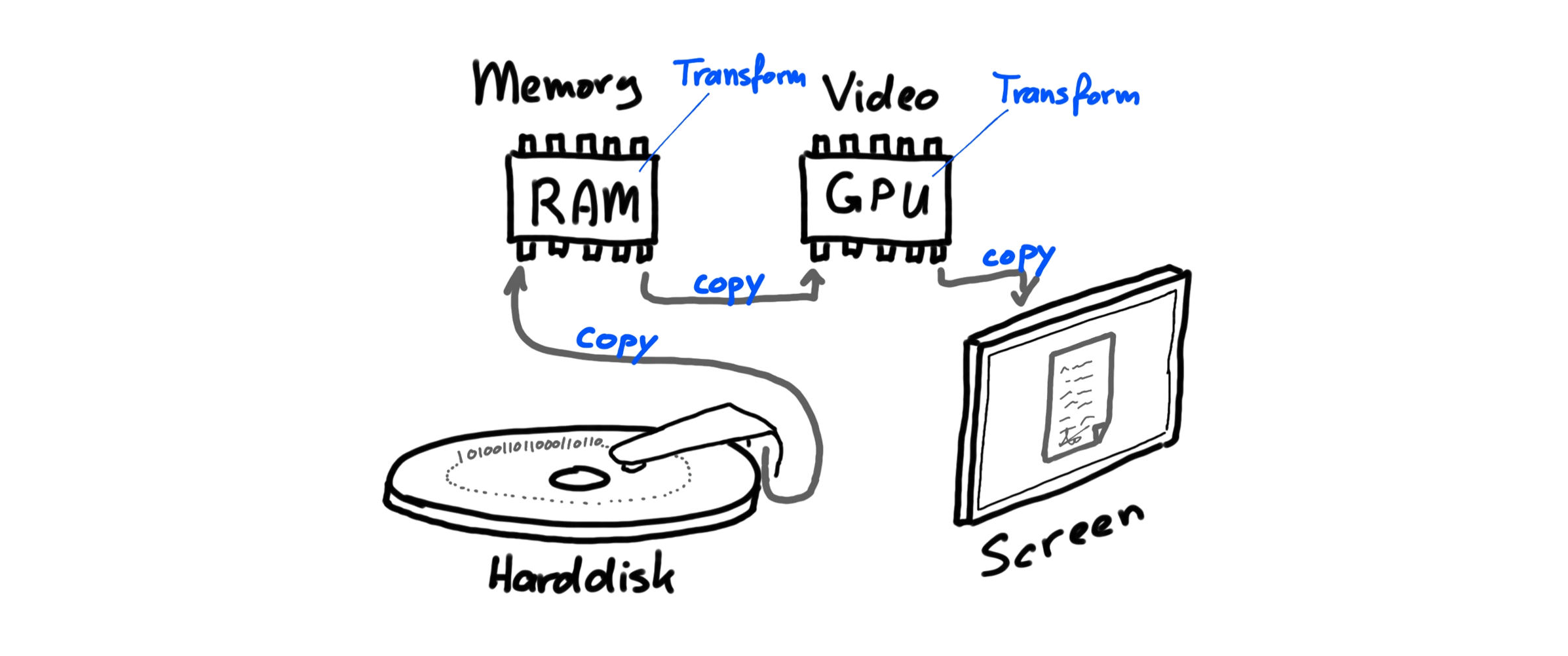 Computer Hardware