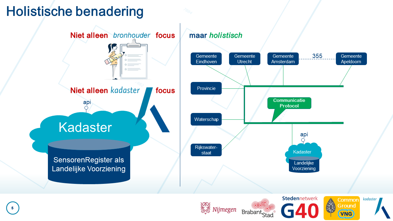 SensRNet holistische benadering